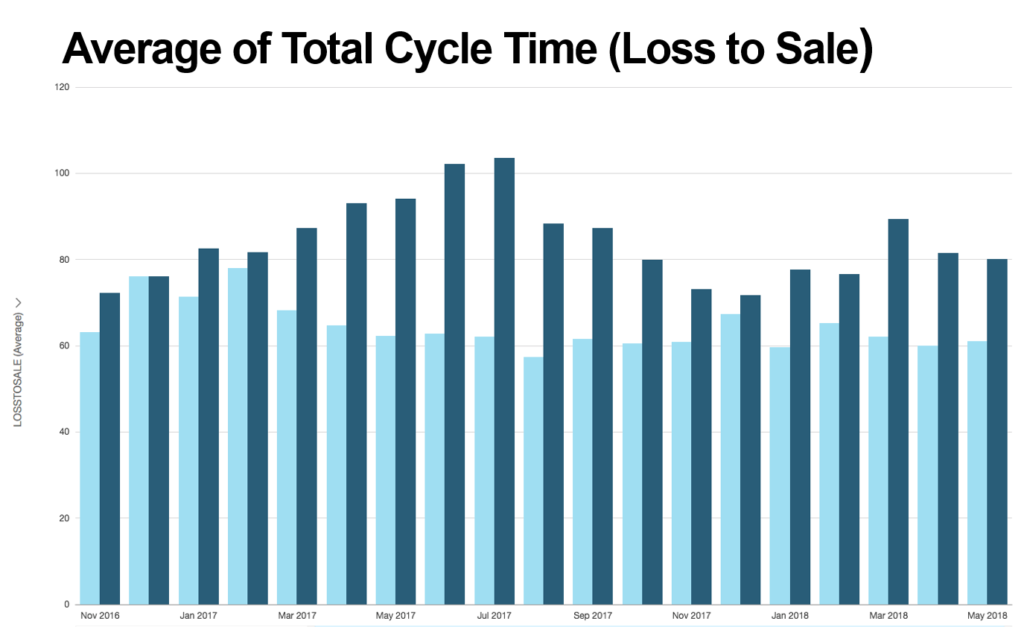 cycle_time